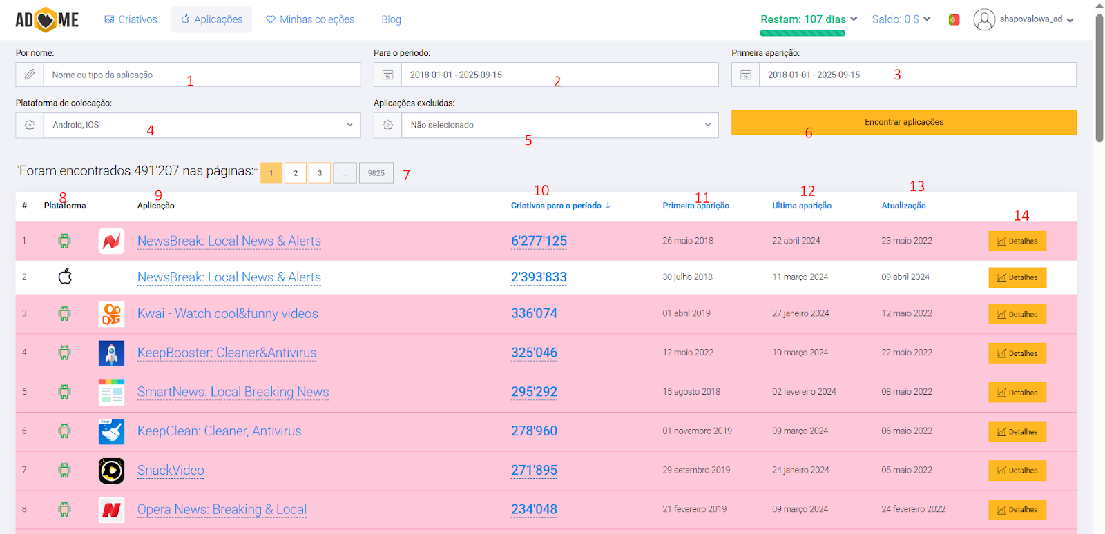 Аналіз мобільних додатків конкурентів в Adheart